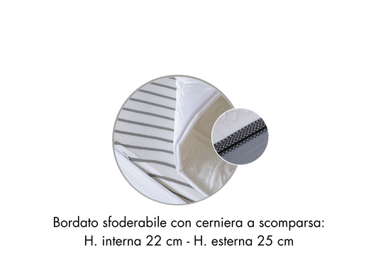 Parigi 800 Molle insacchettate