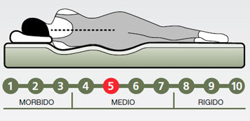 Atene 3000 Molle insacchettate + Memory