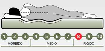 Londra 400 Molle insacchettate