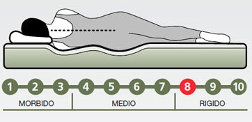 Parigi 800 Molle insacchettate